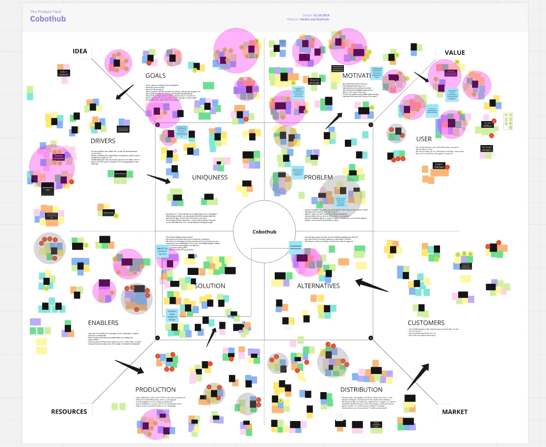 Kickoff workshop mapping current software pain points and stakeholder alignment